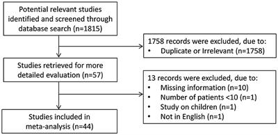 B-Type Natriuretic Peptide Concentrations, COVID-19 Severity, and Mortality: A Systematic Review and Meta-Analysis With Meta-Regression